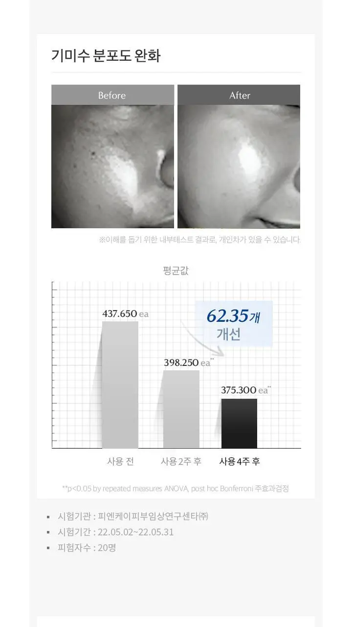 [잡티케어] 디마르3 에트셀 멜라토닉 앰플 70ml 상세페이지 7